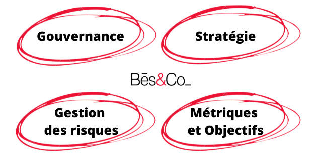 Les enjeux lies aux changements climatiques tableau tcfd